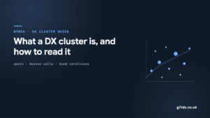 What a DX cluster is and how to read a spot - G7RDX guide cover