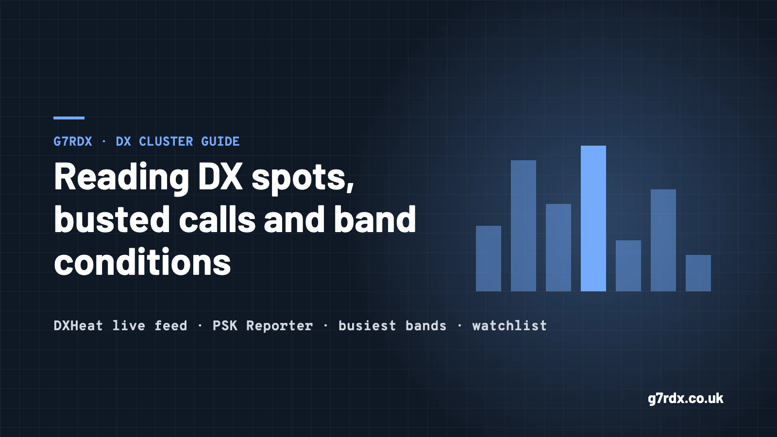 Reading DX spots, busted calls and band conditions - G7RDX guide cover