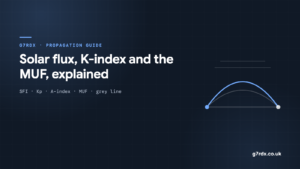 Solar flux, K-index and the MUF explained - G7RDX HF propagation guide cover